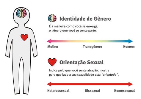 homosexual|Orientação sexual: o que é e diferenças para ...